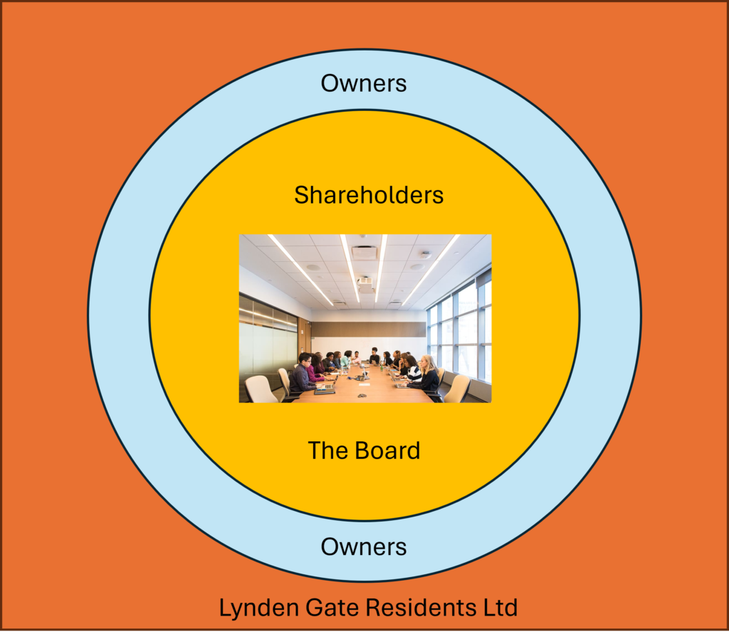 Lynden Gate Residents ltd